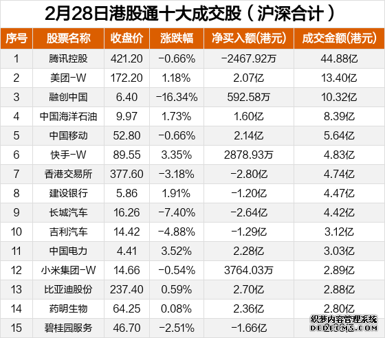 恒生科技反弹港股通科技ETF华夏（159101）涨1%4~5月有望迎来拔估值行情