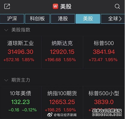 成交量萎缩市场还在等待方向！