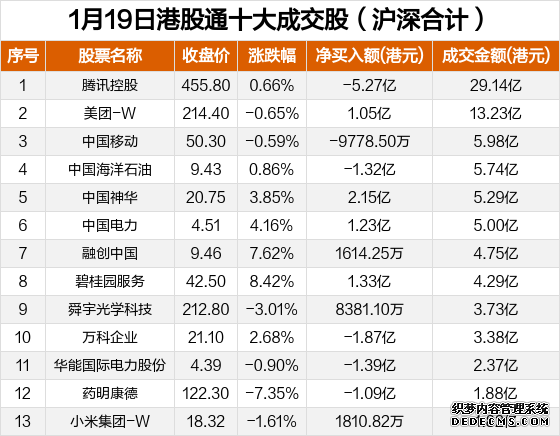 港股走势分化AI硬件板块表现活跃关注恒生科技ETF易方达投资机会