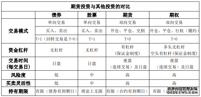 把好资产入口关 激活商业不动产REITs潜能