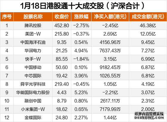 港股评级汇总:中信证券维持新东方买入评级