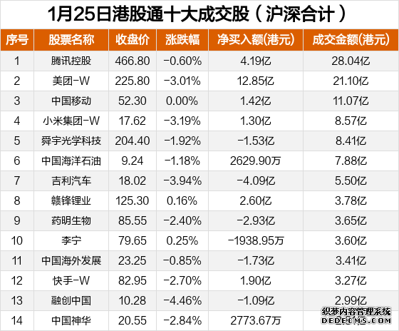 一个“韬”字 带动板块大涨！今天A股出现三大异象